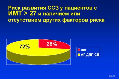 Факторы риска развития стромы с отеком