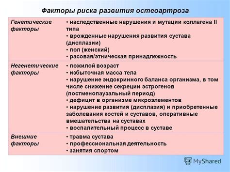 Факторы риска развития субкомпенсации кровотока