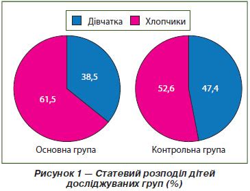 Факторы риска стеатоза печени