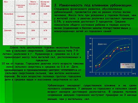 Факторы роста организма