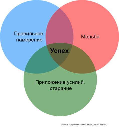 Факторы успеха в корпоративных отношениях