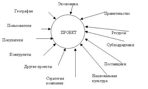 Факторы успешной реализации