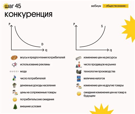 Фактор спроса и маркетинг