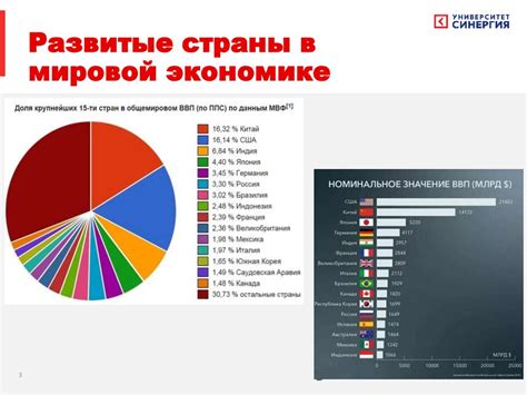 Факт 1: Развитые страны стареют