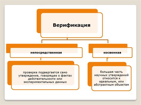 Фальсификация в контексте верификации