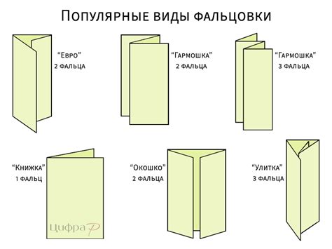 Фальцовка: принцип работы и виды