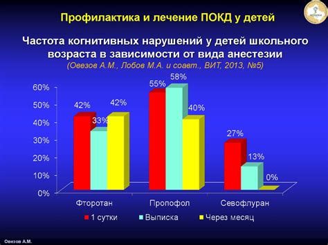 Фармакологическая профилактика