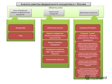 Федеральное имущество: понятие и значение