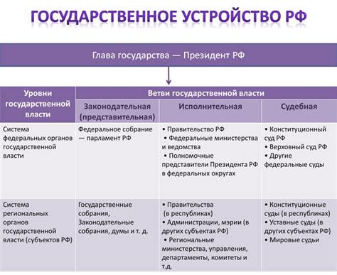 Федеральные и региональные дела