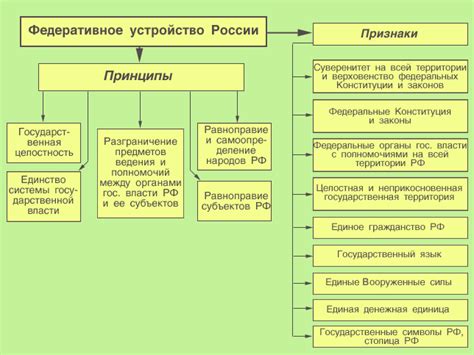 Федеральный закон и его значения