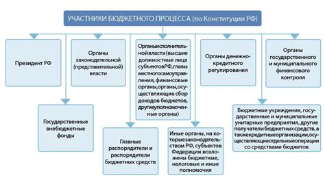 Федеральный тариф: смысл и принципы расчета