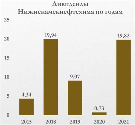 Феномен прибыльного нераспределения