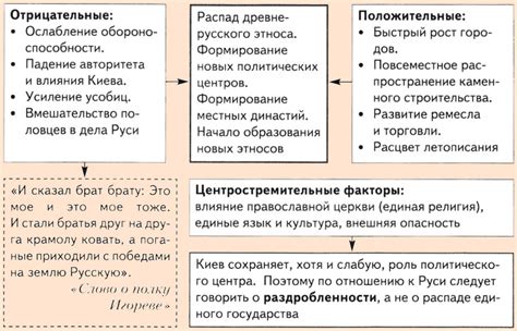 Феодальная раздробленность: влияние на общество