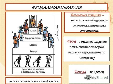 Феодальная раздробленность как причина конфликтов и войн