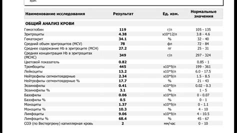 Ферритин 150 у женщины