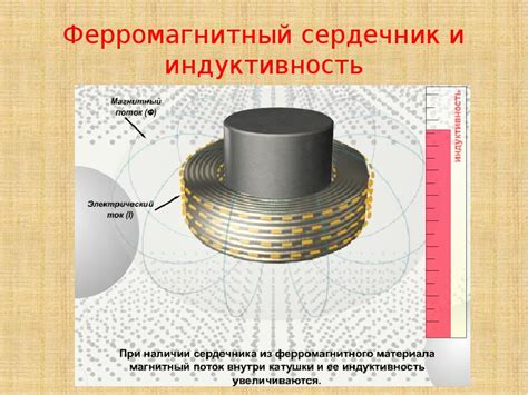 Ферромагнитный сердечник: понятие и роль