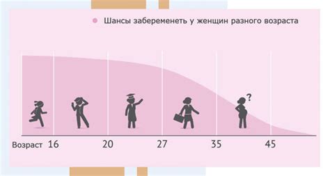 Фертильная температура