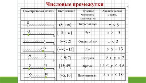 Фигурные скобки