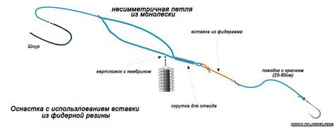 Фидер для рыбалки: основные характеристики