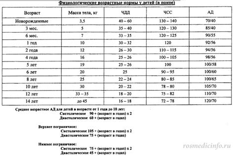 Физиологическая норма и возрастные особенности: обзор и анализ