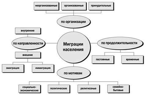 Физиологические аспекты поведения миграции