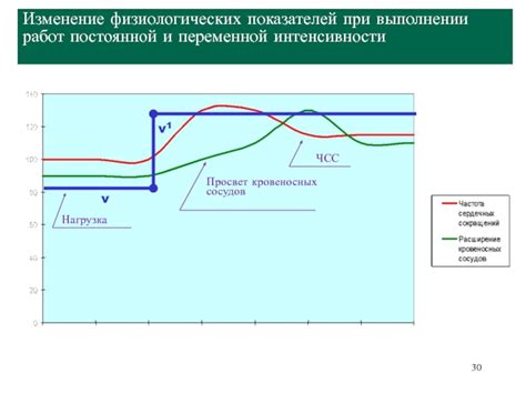 Физиологические изменения при постоянной улыбке