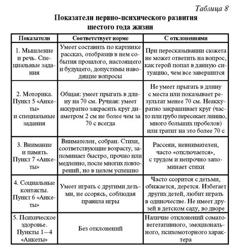 Физиологические и биологические особенности связанные с "стороной смерти"