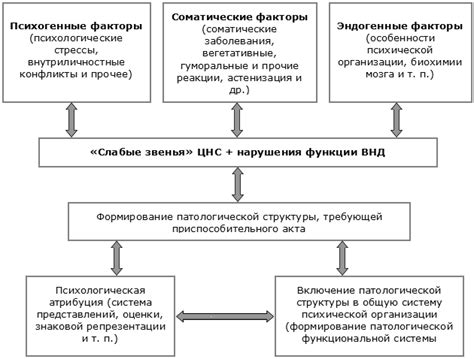 Физиологические и психологические аспекты выражения боли