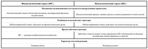 Физиологические и психологические аспекты сновидений