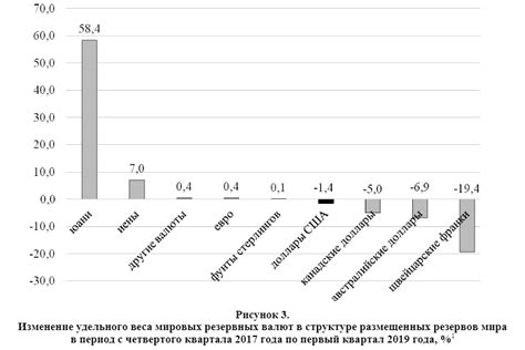 Физиологические особенности, способствующие увеличению удельного веса