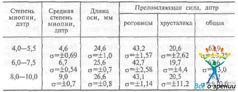 Физиологические особенности шаловливых глаз