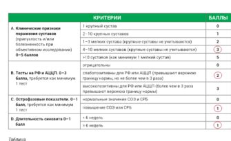 Физиологические причины повышенных значений