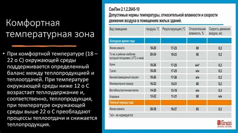 Физиологические причины температуры 35,5