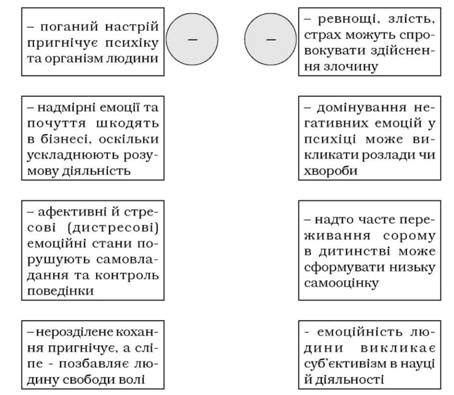 Физиологические проявления обострения чувств