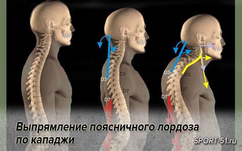 Физиологический лордоз шеи выпрямлен