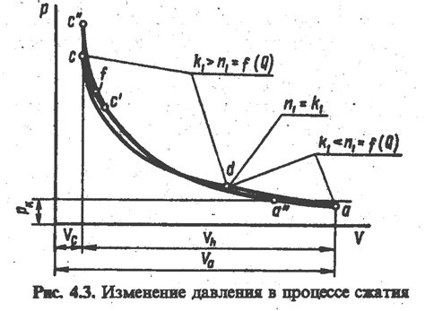 Физиологический процесс такта сжатия