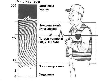 Физиологическое воздействие