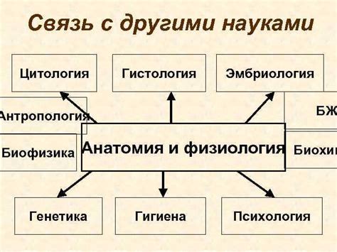 Физиология голоса и его связь с Землей