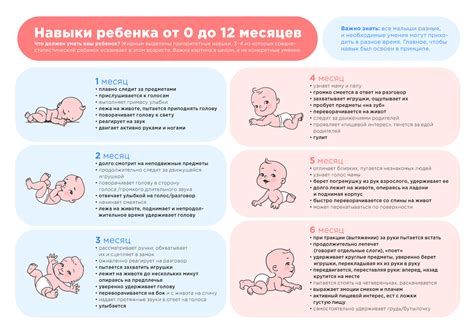 Физиология держания головки у малышей: этапы развития