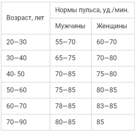 Физиология пульса у мужчин