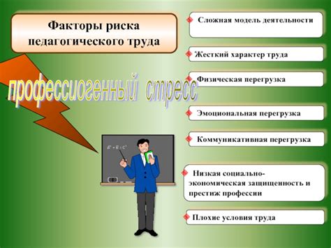 Физическая и эмоциональная перегрузка