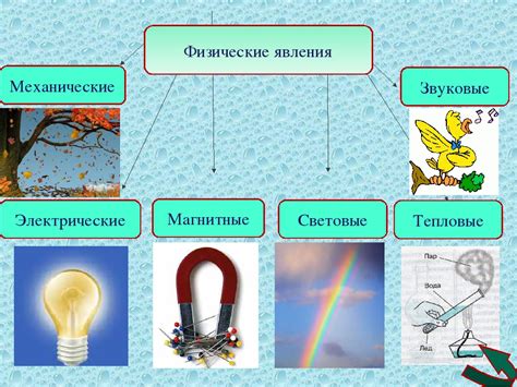 Физическая суть явления