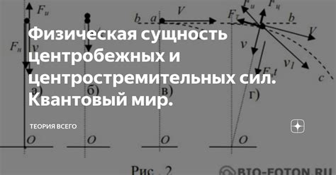 Физическая сущность водоизмещения