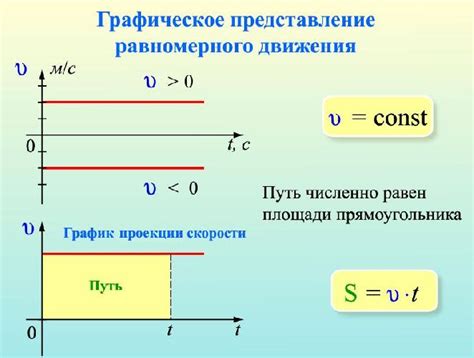 Физические законы равномерного движения