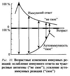 Физические изменения, сопровождающие старение