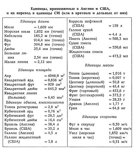 Физические и метрические характеристики unica