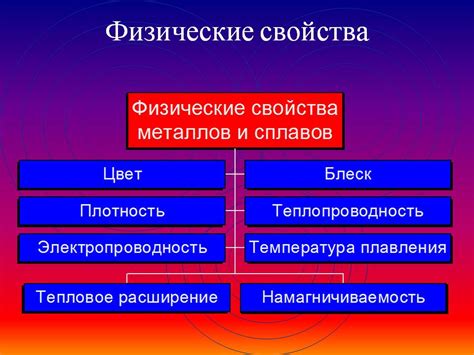 Физические и механические свойства губы