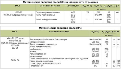 Физические и механические характеристики