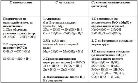 Физические и химические свойства гипса