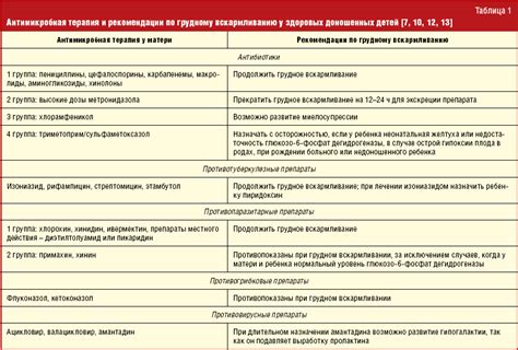 Физические и эмоциональные аспекты подавления лактации